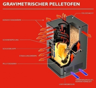 Pelletofen Fireplace Gravio schwarz Edelstahl 8kW Bild 4